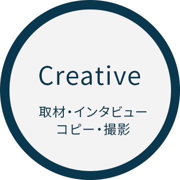 取材・インタビュー・コピー・撮影