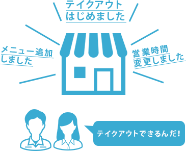 ホームページで発信